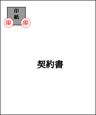 契約書の割印・契印・消印・訂正印のルール完全ガイド【図解】 ~ くらしと仕事の行政書士ブログ